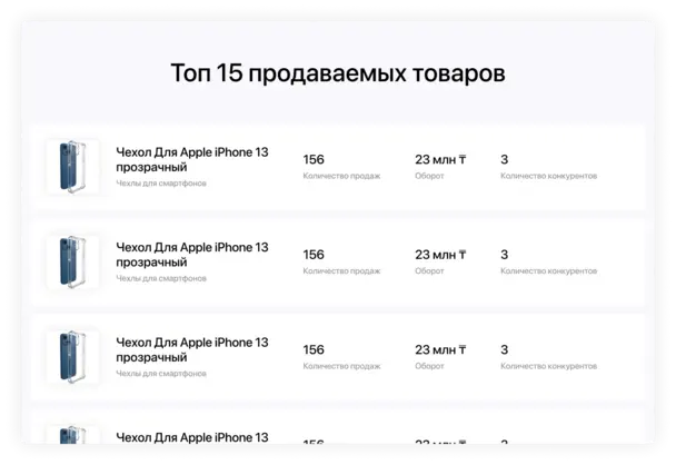 Аналитика топ 50 товаров Каспи магазина