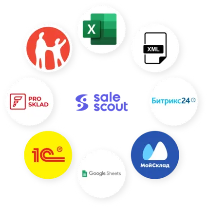 Интеграция SaleScout с 1С, МойСклад, Bitrix24, Google Sheets и учетными системами